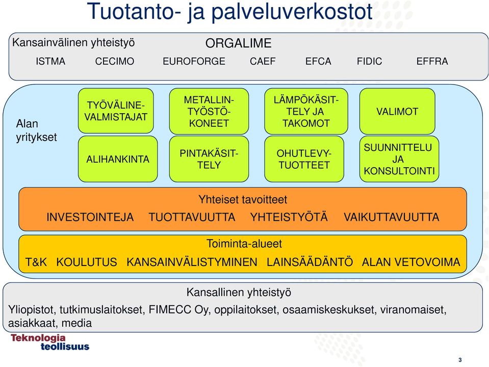 KONSULTOINTI Yhteiset tavoitteet INVESTOINTEJA TUOTTAVUUTTA YHTEISTYÖTÄ VAIKUTTAVUUTTA Toiminta-alueet T&K KOULUTUS KANSAINVÄLISTYMINEN