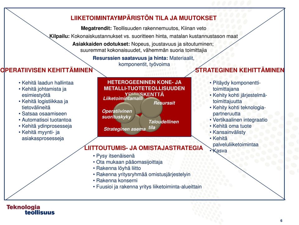 Materiaalit, komponentit, työvoima OPERATIIVISEN KEHITTÄMINEN STRATEGINEN KEHITTÄMINEN Kehitä laadun hallintaa Kehitä johtamista ja esimiestyötä Kehitä logistiikkaa ja tietovälineitä Satsaa