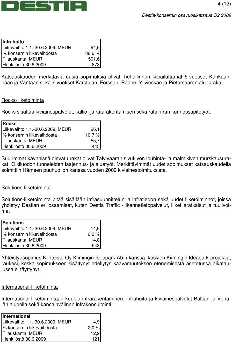% konsernin liikevaihdosta 38,6 
