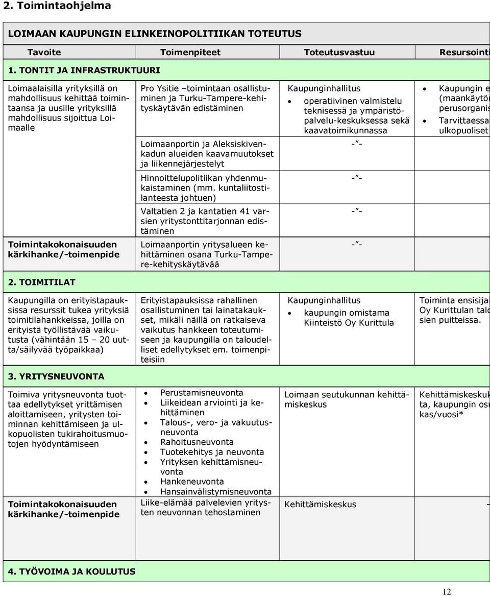 ) - - V 2 41 d - - Td /-pd Lp T-Tp- - - 2. TOIMITILAT Kpg p, ö ( 15 20 / öp) Ep, pg d d.