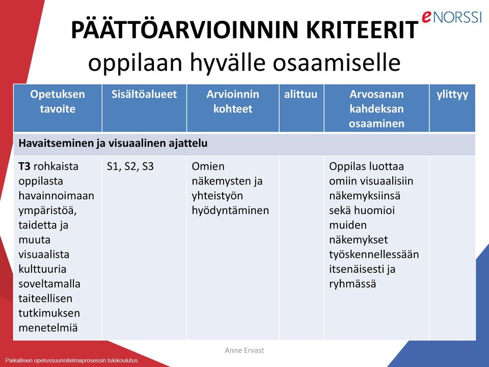 muuta visuaalista kulttuuria soveltamalla taiteellisen tutkimuksen menetelmiä S1, S2, S3 Omien näkemysten ja yhteistyön