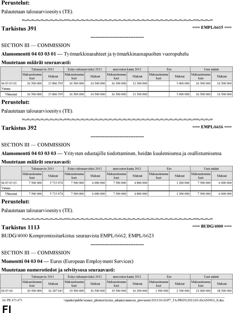 edustajille tiedottaminen, heidän kuulemisensa ja osallistumisensa 04 03 03 03 7 500 000 5 713 074 7 500 000 6 000 000 7 500 000 4 800 000 1 200 000 7 500 000 6 000 000 Yhteensä 7 500 000 5 713 074 7