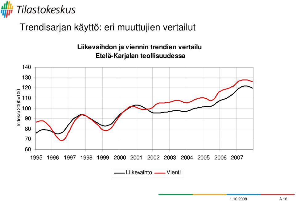 vertailu Etelä-Karjalan teollisuudessa 1995 1996 1997 1998 1999