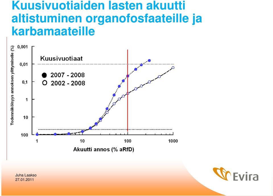 altistuminen