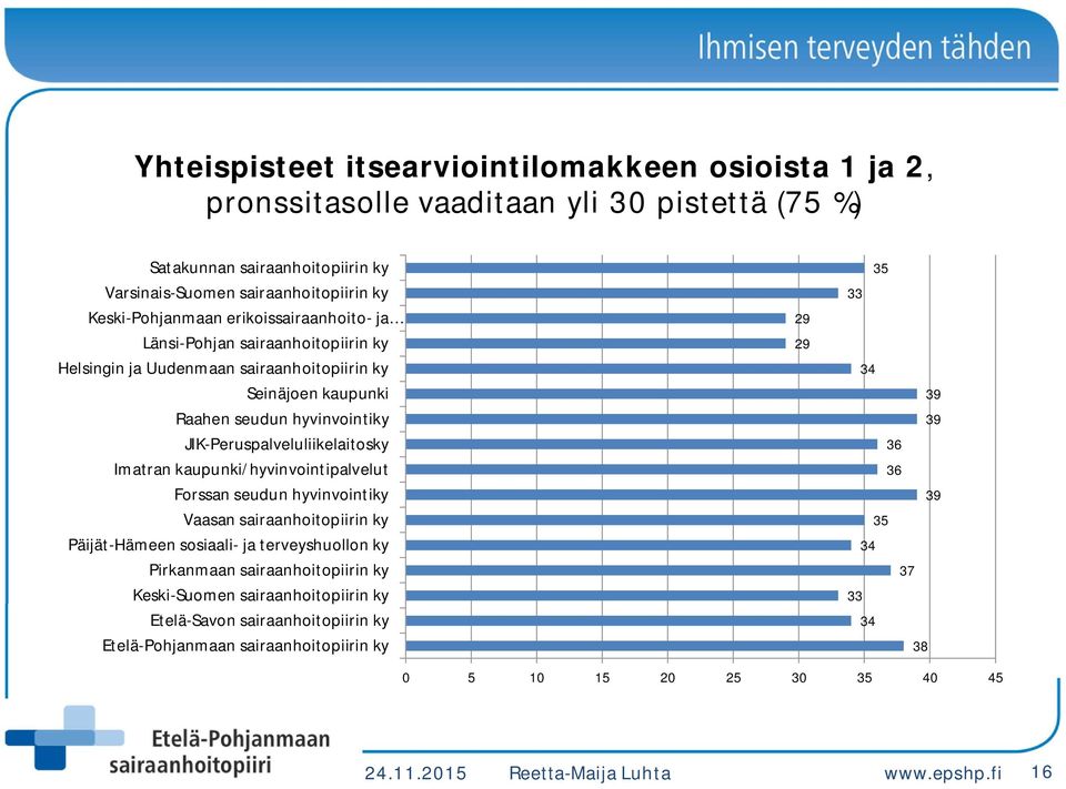 kaupunki/hyvinvointipalvelut Forssan seudun hyvinvointiky Vaasan sairaanhoitopiirin ky Päijät-Hämeen sosiaali- ja terveyshuollon ky Pirkanmaan sairaanhoitopiirin ky Keski-Suomen