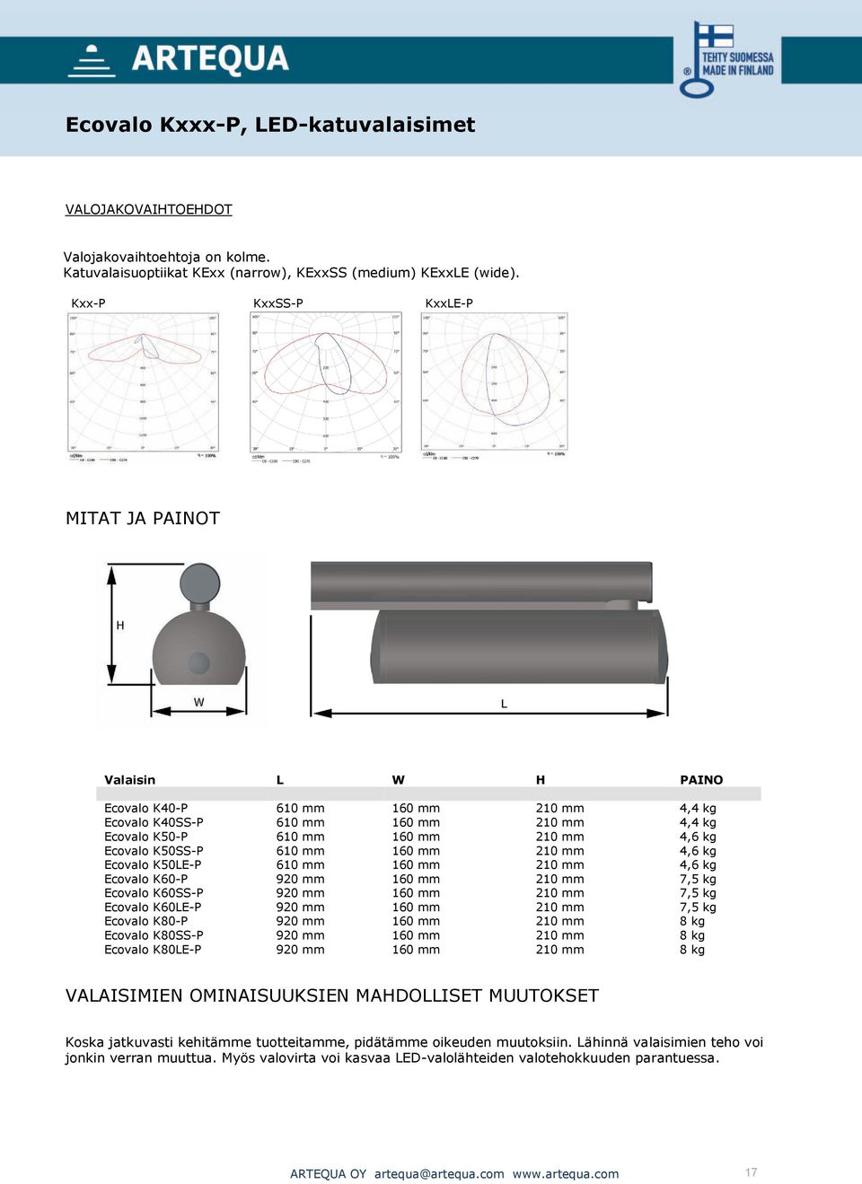 K50SS-P 610 mm 160 mm 210 mm 4,6 kg Ecovalo K50LE-P 610 mm 160 mm 210 mm 4,6 kg Ecovalo K60-P 920 mm 160 mm 210 mm 7,5 kg Ecovalo K60SS-P 920 mm 160 mm 210 mm 7,5 kg Ecovalo K60LE-P 920 mm 160 mm 210