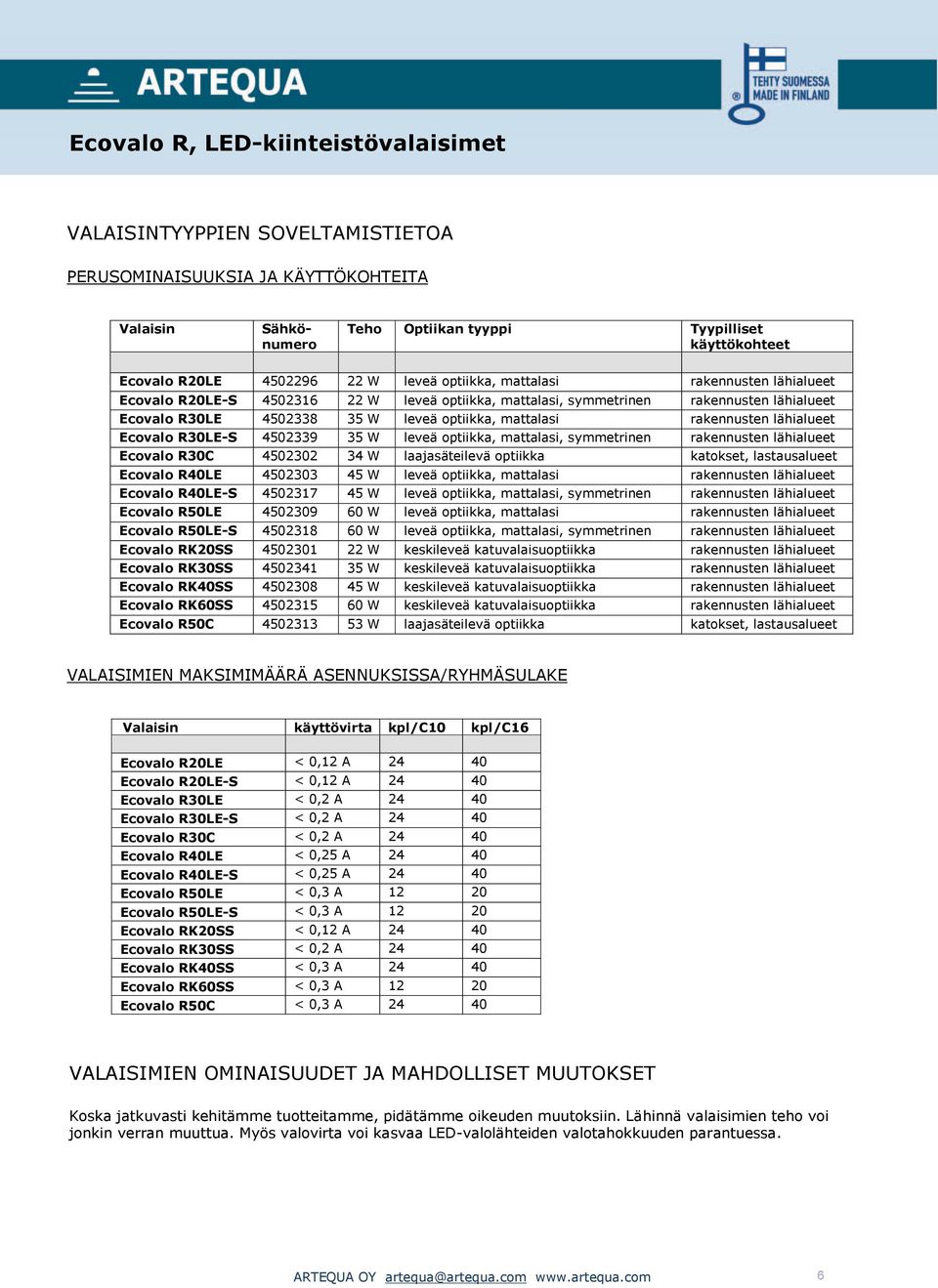 rakennusten lähialueet Ecovalo R30LE-S 4502339 35 W leveä optiikka, mattalasi, symmetrinen rakennusten lähialueet Ecovalo R30C 4502302 34 W laajasäteilevä optiikka katokset, lastausalueet Ecovalo