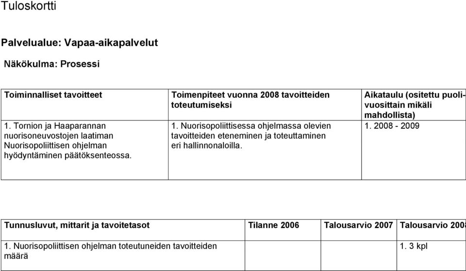 Toimenpiteet vuonna 2008 tavoitteiden toteutumiseksi 1.