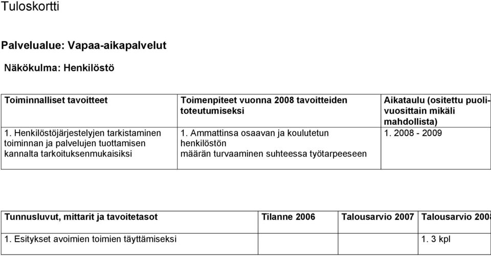 tavoitteiden toteutumiseksi 1.