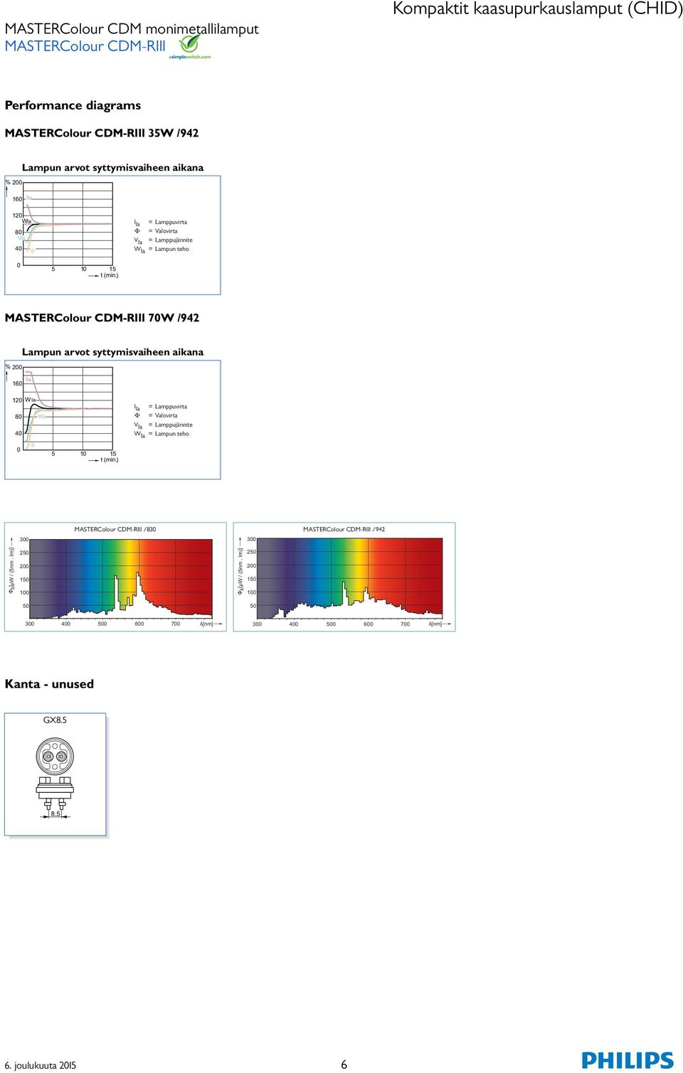 ) 7W /94 % Ila Lampun arvot syttymisvaieen aikana W la 8 Vla 4 I la = Lamppuvirta Φ = Valovirta V la =