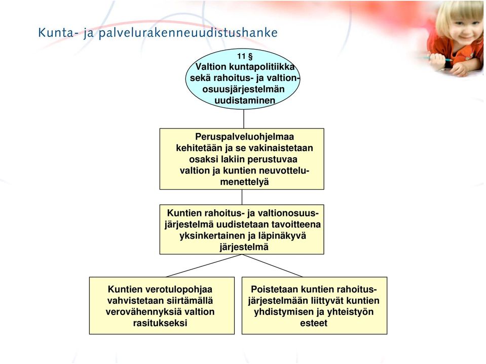 valtionosuusjärjestelmä uudistetaan tavoitteena yksinkertainen ja läpinäkyvä järjestelmä Kuntien verotulopohjaa