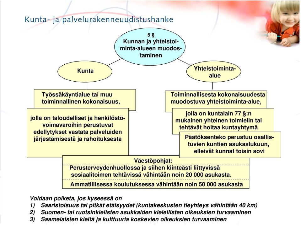 kuntayhtymä Päätöksenteko perustuu osallistuvien kuntien asukaslukuun, elleivät kunnat toisin sovi Väestöpohjat: Perusterveydenhuollossa ja siihen kiinteästi liittyvissä sosiaalitoimen tehtävissä