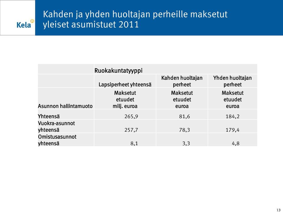 hallintamuoto Maksetut etuudet milj.