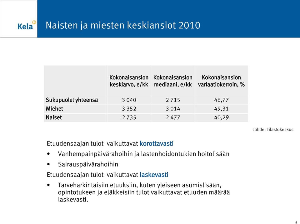 vaikuttavat korottavasti Vanhempainpäivärahoihin ja lastenhoidontukien hoitolisään Sairauspäivärahoihin Etuudensaajan tulot vaikuttavat