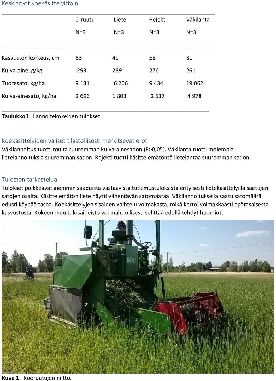 Lannoitekokeiden tulokset Koekäsittelyiden väliset tilastollisesti merkitsevät erot Väkilannoitus tuotti muita suuremman kuiva-ainesadon (P>0,05).