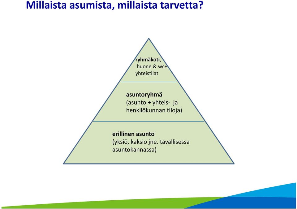 (asunto + yhteis ja henkilökunnan tiloja)