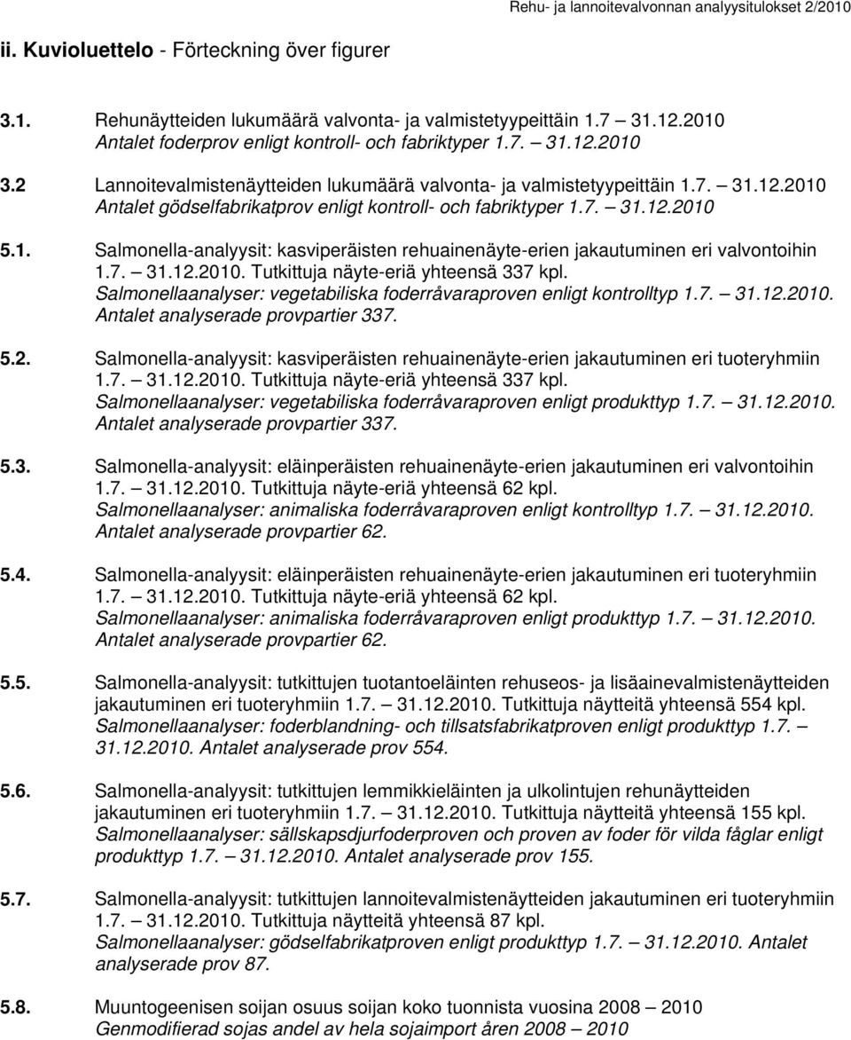 7. 31.12.2010 5.1. Salmonella-analyysit: kasviperäisten rehuainenäyte-erien jakautuminen eri valvontoihin 1.7. 31.12.2010. Tutkittuja näyte-eriä yhteensä 337 kpl.