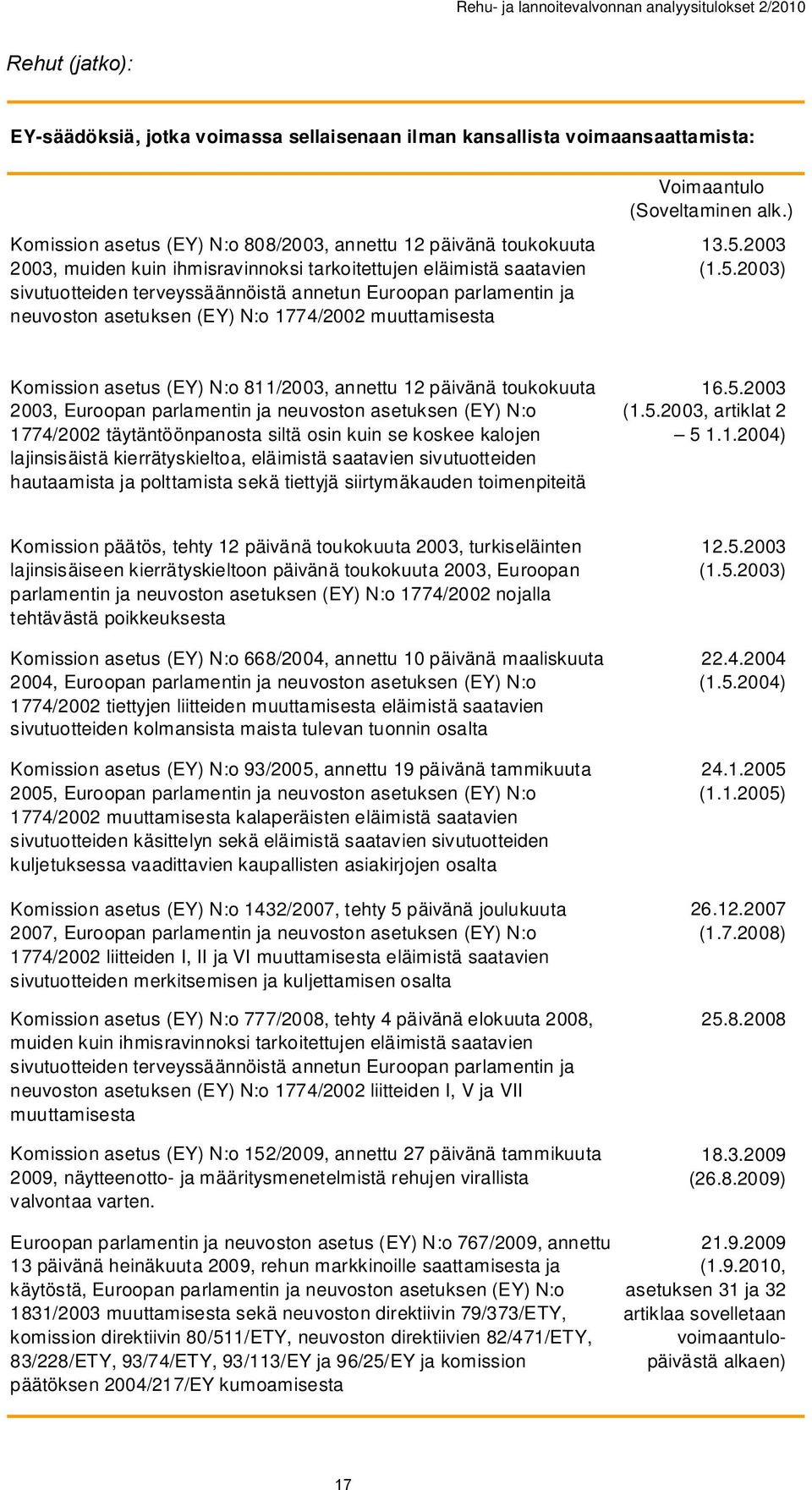 muuttamisesta Voimaantulo (Soveltaminen alk.) 13.5.