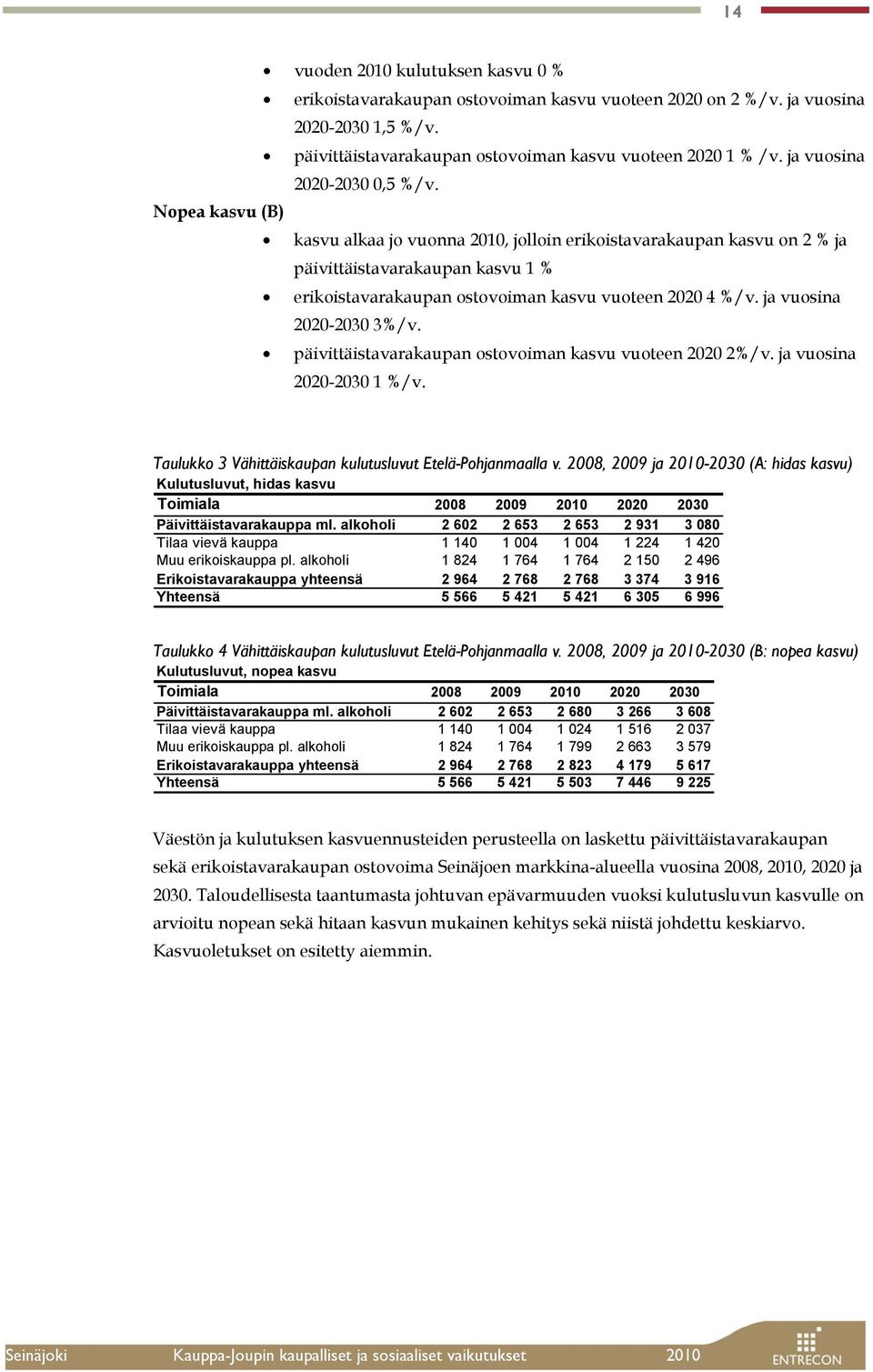 Nopea kasvu (B) kasvu alkaa jo vuonna 2010, jolloin erikoistavarakaupan kasvu on 2 % ja päivittäistavarakaupan kasvu 1 % erikoistavarakaupan ostovoiman kasvu vuoteen 2020 4 %/v.
