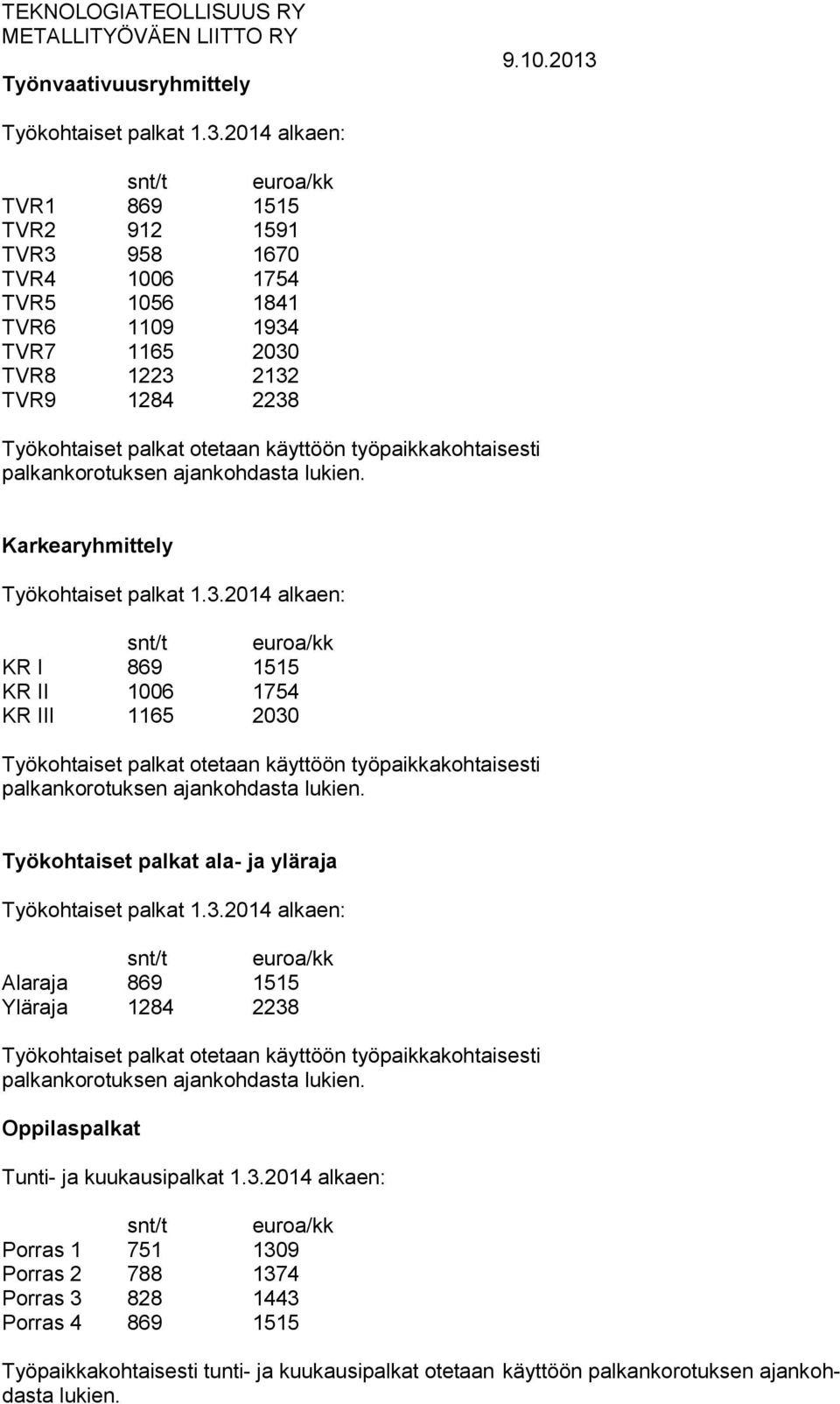 Karkearyhmittely Työkohtaiset palkat 1.3.