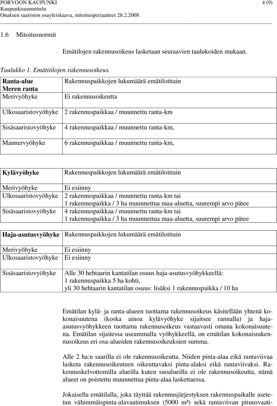 rakennuspaikkaa / muunnettu rantakm, 6 rakennuspaikkaa / muunnettu rantakm, Kylävyöhyke Rakennuspaikkojen lukumäärä emätiloittain Merivyöhyke Ei esiinny Ulkosaaristovyöhyke 2 rakennuspaikkaa /