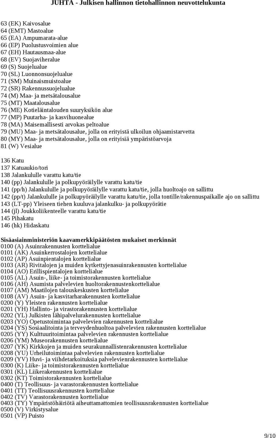 Maisemallisesti arvokas peltoalue 79 (MU) Maa- ja metsätalousalue, jolla on erityistä ulkoilun ohjaamistarvetta 80 (MY) Maa- ja metsätalousalue, jolla on erityisiä ympäristöarvoja 81 (W) Vesialue 136