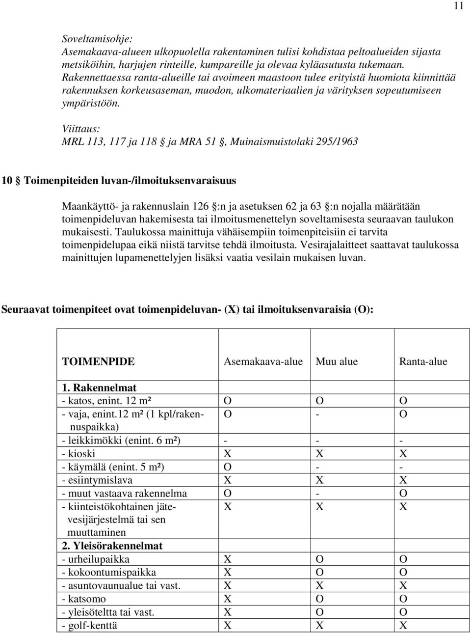 MRL 113, 117 ja 118 ja MRA 51, Muinaismuistolaki 295/1963 10 Toimenpiteiden luvan-/ilmoituksenvaraisuus Maankäyttö- ja rakennuslain 126 :n ja asetuksen 62 ja 63 :n nojalla määrätään toimenpideluvan