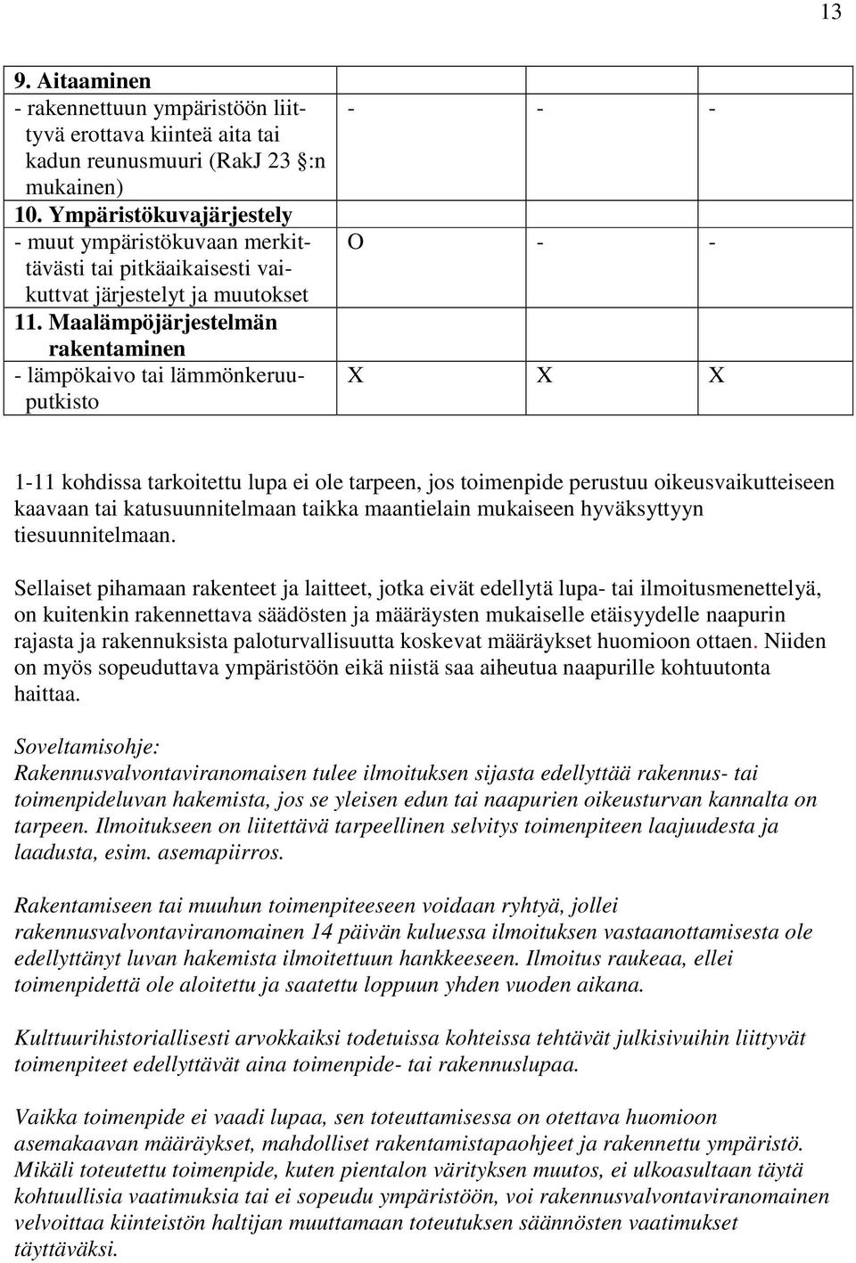 Maalämpöjärjestelmän rakentaminen - lämpökaivo tai lämmönkeruuputkisto - - - O - - X X X 1-11 kohdissa tarkoitettu lupa ei ole tarpeen, jos toimenpide perustuu oikeusvaikutteiseen kaavaan tai