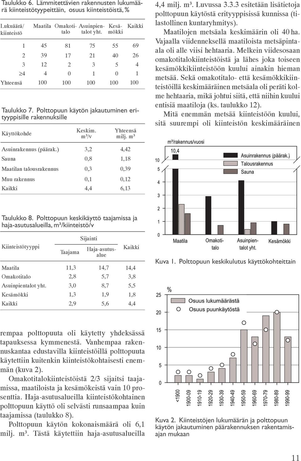 100 100 Taulukko 7. Polttopuun käytön jakautuminen erityyppisille rakennuksille Käyttökohde Keskim. m³/v Yhteensä milj. m³ 4,4 milj. m³. Luvussa 3.