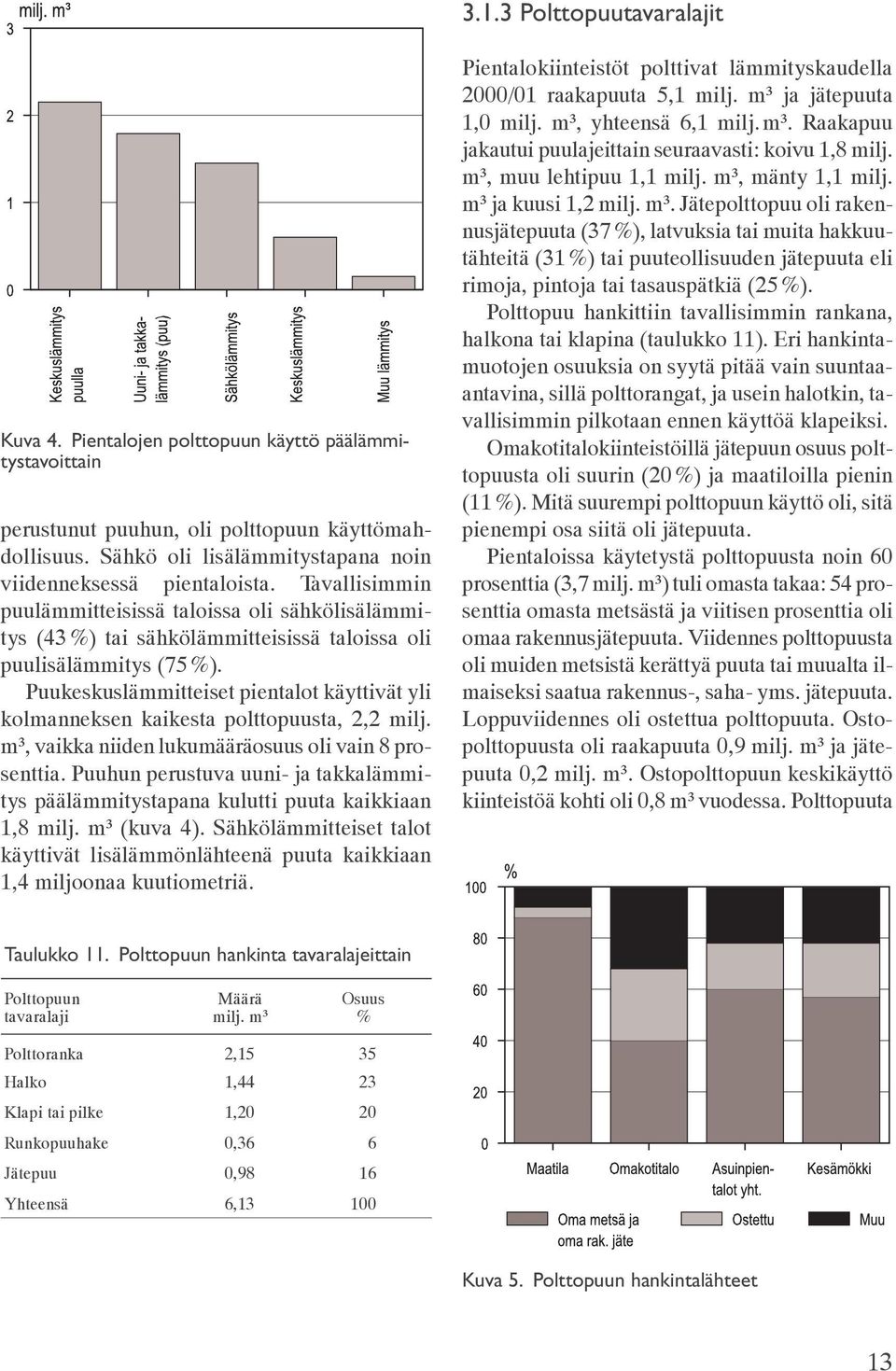 Puukeskuslämmitteiset pientalot käyttivät yli kolmanneksen kaikesta polttopuusta, 2,2 milj. m³, vaikka niiden lukumääräosuus oli vain 8 prosenttia.