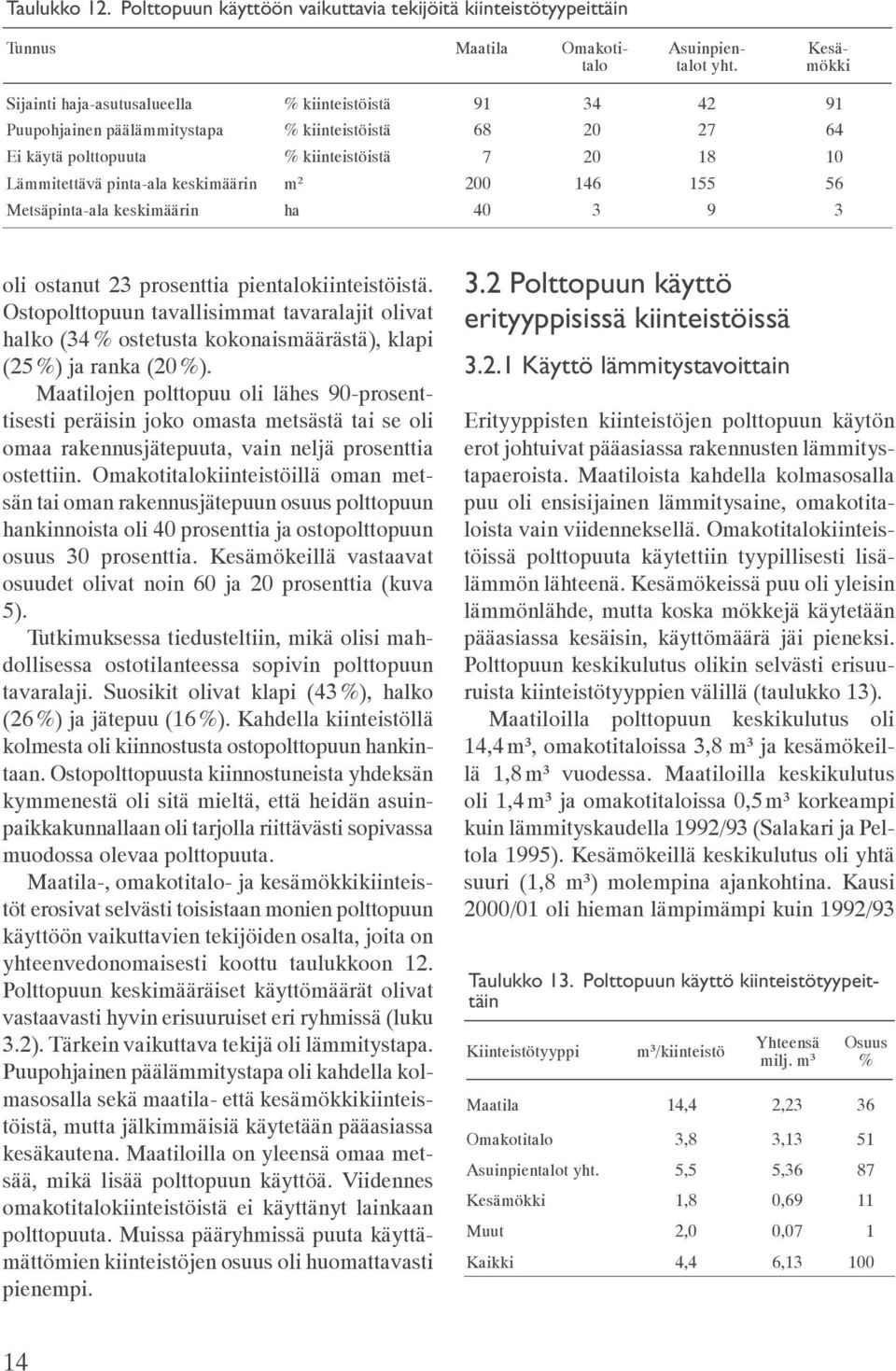 Ei käytä polttopuuta % kiinteistöistä 7 20 18 10 Lämmitettävä pinta-ala keskimäärin m² 200 146 155 56 Metsäpinta-ala keskimäärin ha 40 3 9 3 oli ostanut 23 prosenttia pientalokiinteistöistä.