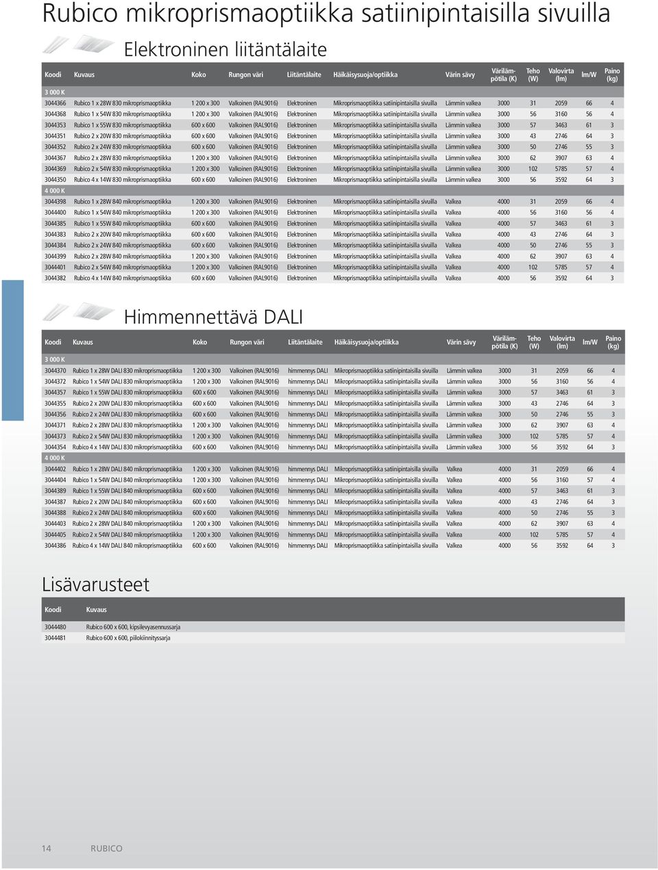 mikroprismaoptiikka 1 200 x 300 Valkoinen (RAL9016) Elektroninen Mikroprismaoptiikka satiinipintaisilla sivuilla Lämmin valkea 3000 56 3160 56 4 3044353 Rubico 1 x 55W 830 mikroprismaoptiikka 600 x