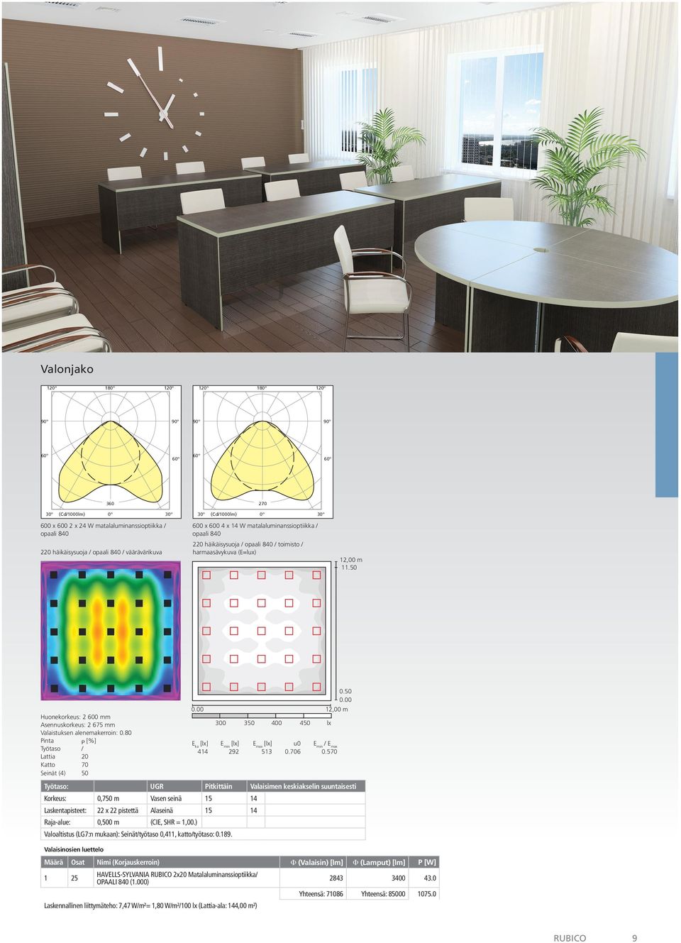 80 Pinta [%] Työtaso / Lattia 20 Katto 70 Seinät (4) 50 Työtaso: 12,00 m 300 Eka [lx] 414 Emin [lx] 292 350 400 Emax [lx] 513 450 u0 0.706 lx Emin / Emax 0.