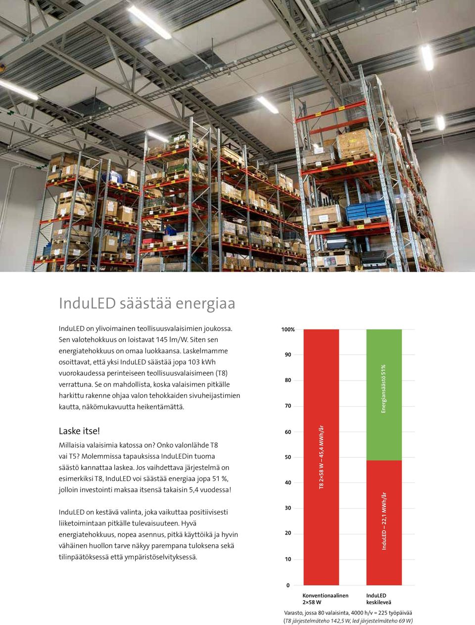 Se on mahdollista, koska valaisimen pitkälle harkittu rakenne ohjaa valon tehokkaiden sivuheijastimien kautta, näkömukavuutta heikentämättä. Energiansäästö Laske itse! Millaisia valaisimia katossa on?