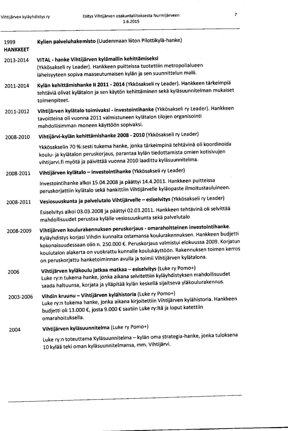 Hankkeen tärkeimpiä tehtäviä olivat kylätalon ja sen käytön kehittäminen sekä kyläsuunnitelman mukaiset toimenpiteet.