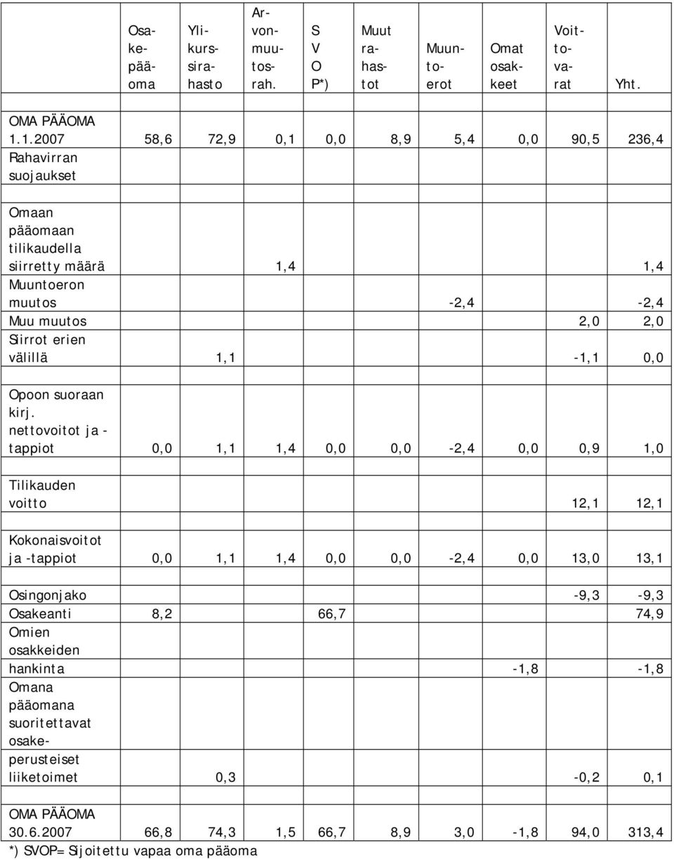 välillä 1,1-1,1 0,0 Opoon suoraan kirj.