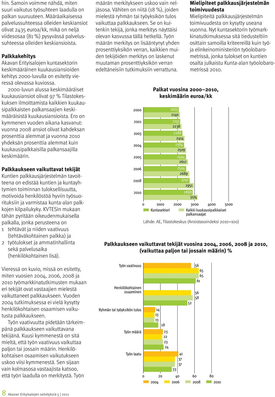 Palkkakehitys Akavan Erityisalojen kuntasektorin keskimääräinen kuukausiansioiden kehitys 2000-luvulla on esitetty vieressä olevassa kuviossa.