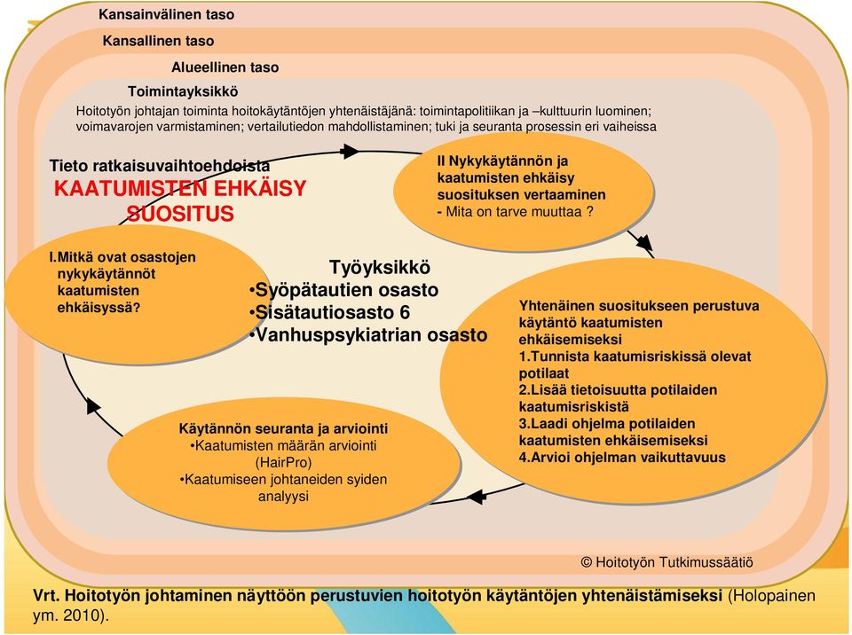 vertaaminen - Mita on tarve muuttaa? I.Mitkä ovat osastojen nykykäytännöt kaatumisten ehkäisyssä?