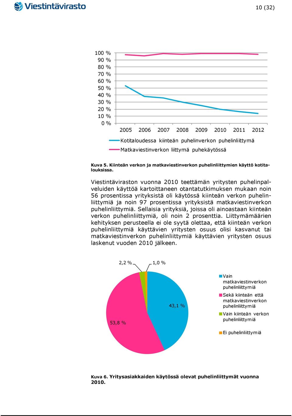 Viestintäviraston vuonna 2010 teettämän yritysten puhelinpalveluiden käyttöä kartoittaneen otantatutkimuksen mukaan noin 56 prosentissa yrityksistä oli käytössä kiinteän verkon puhelinliittymiä ja