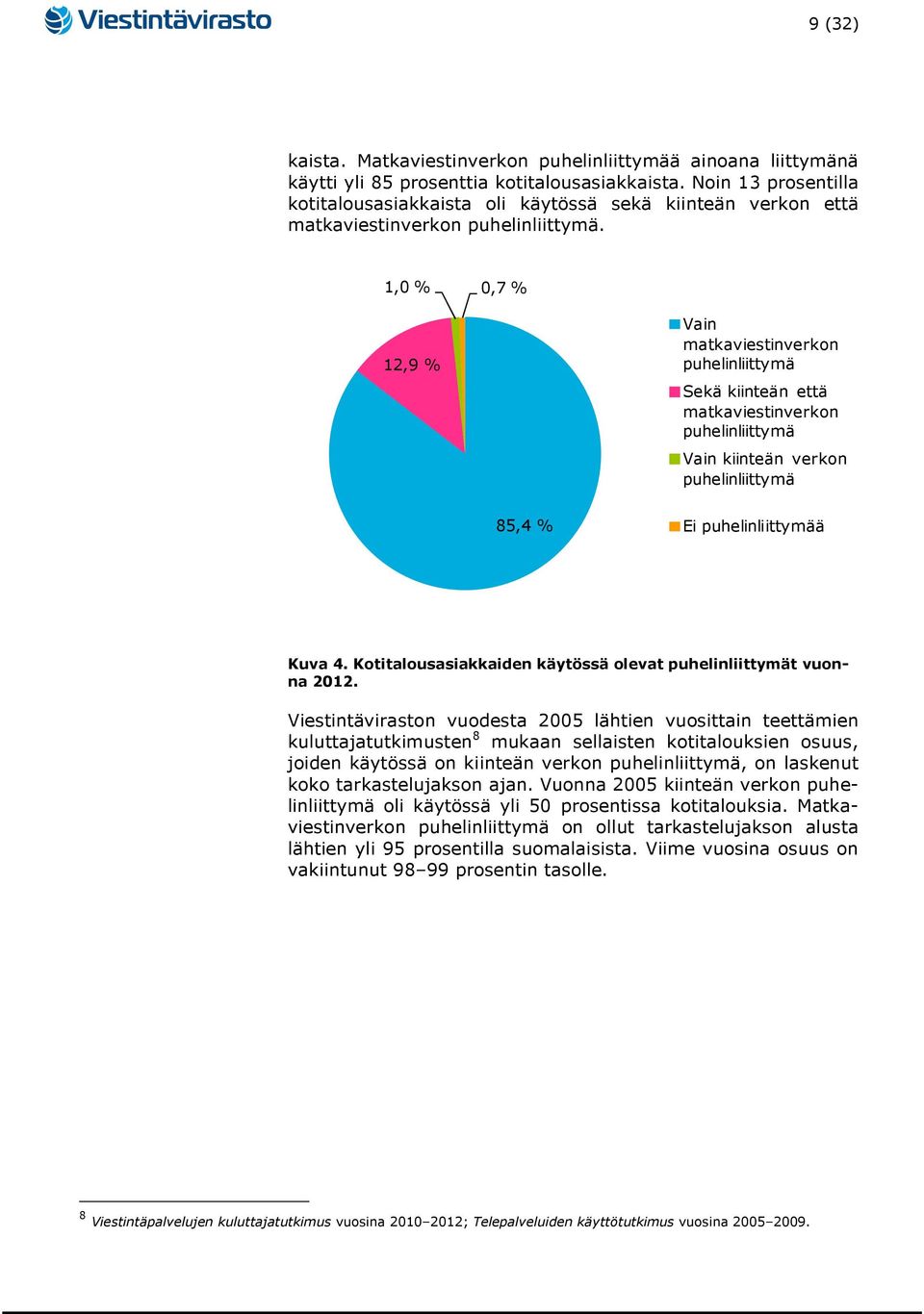 1,0 % 0,7 % 12,9 % Vain matkaviestinverkon puhelinliittymä Sekä kiinteän että matkaviestinverkon puhelinliittymä Vain kiinteän verkon puhelinliittymä 85,4 % Ei puhelinliittymää Kuva 4.