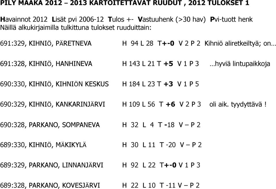 lintupaikkoja 690:330, KIHNIÖ, KIHNIÖN KESKUS H 184 L 23 T +3 V 1 P 5 690:329, KIHNIÖ, KANKARINJÄRVI H 109 L 56 T +6 V 2 P 3 oli aik. tyydyttävä!