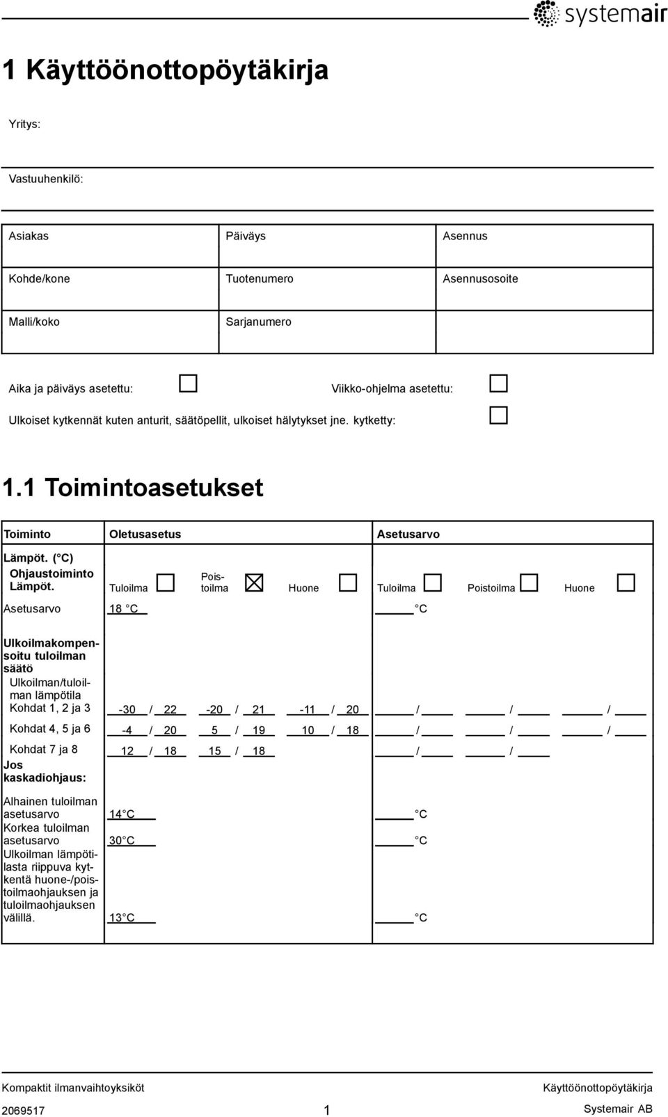 Tuloilma toilma Huone Tuloilma toilma Huone Asetusarvo 18 C C Ulkoilmakompensoitu tuloilman säätö Ulkoilman/tuloilman lämpötila Kohdat 1, 2 ja 3-30 / 22-20 / 21-11 / 20 / / / Kohdat 4, 5 ja 6-4 / 20