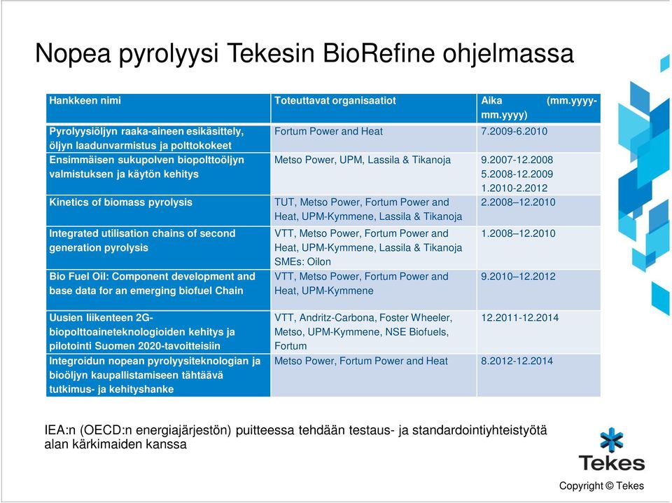 utilisation chains of second generation pyrolysis Bio Fuel Oil: Component development and base data for an emerging biofuel Chain Fortum Power and Heat 7.2009-6.