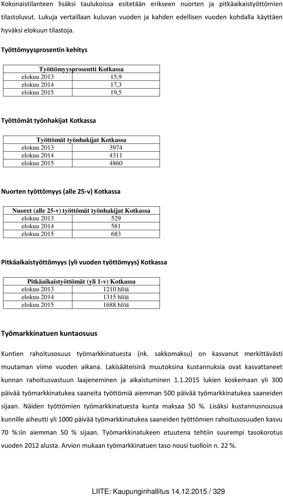 Työttömyysprosentin kehitys Työttömyysprosentti Kotkassa elokuu 2013 15,9 elokuu 2014 17,3 elokuu 2015 19,5 Työttömät työnhakijat Kotkassa Työttömät työnhakijat Kotkassa elokuu 2013 3974 elokuu 2014