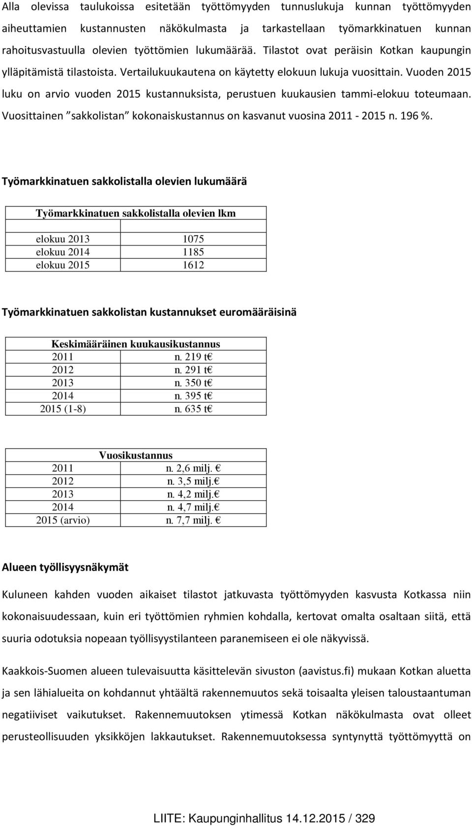 Vuoden 2015 luku on arvio vuoden 2015 kustannuksista, perustuen kuukausien tammi-elokuu toteumaan. Vuosittainen sakkolistan kokonaiskustannus on kasvanut vuosina 2011-2015 n. 196 %.