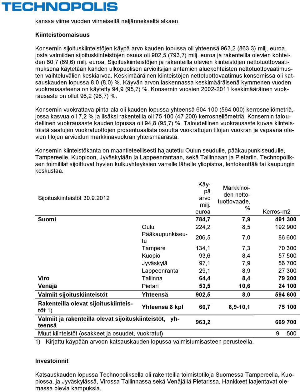 ja rakenteilla olevien kohteiden 60,7 (69,6) milj. euroa.