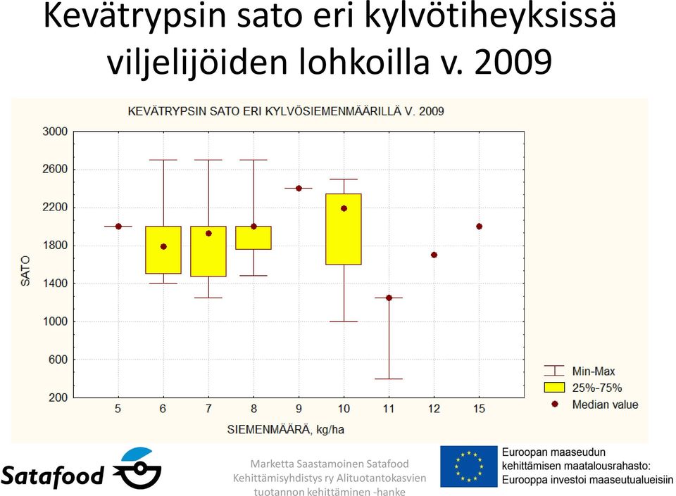 kylvötiheyksissä