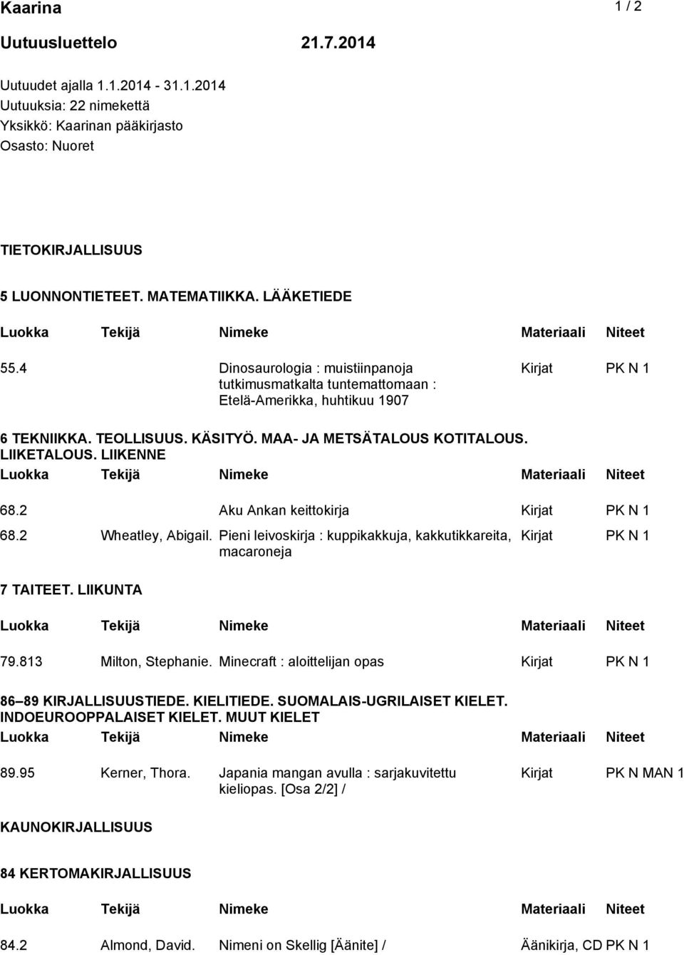 LIIKENNE 68.2 Aku Ankan keittokirja Kirjat PK N 1 68.2 Wheatley, Abigail. Pieni leivoskirja : kuppikakkuja, kakkutikkareita, macaroneja Kirjat PK N 1 79.813 Milton, Stephanie.