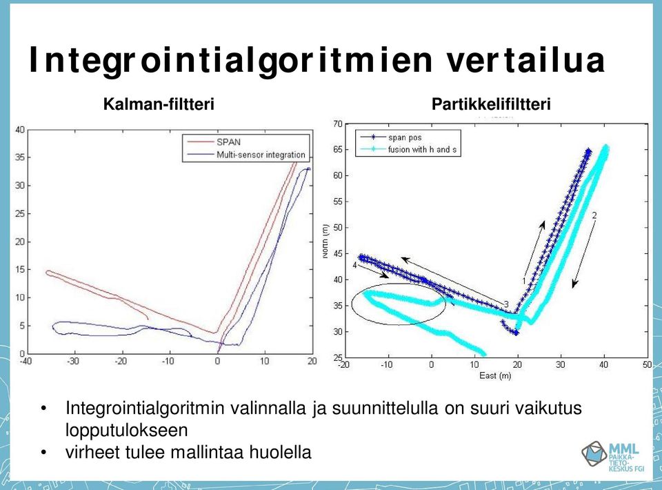 Integrointialgoritmin valinnalla ja