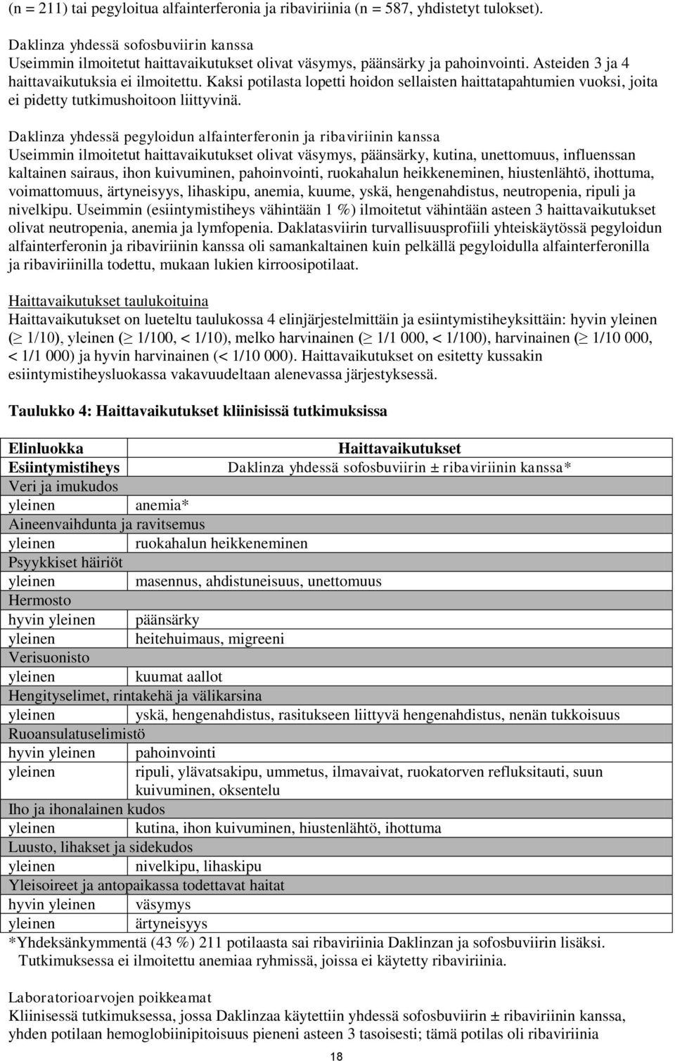 Kaksi potilasta lopetti hoidon sellaisten haittatapahtumien vuoksi, joita ei pidetty tutkimushoitoon liittyvinä.